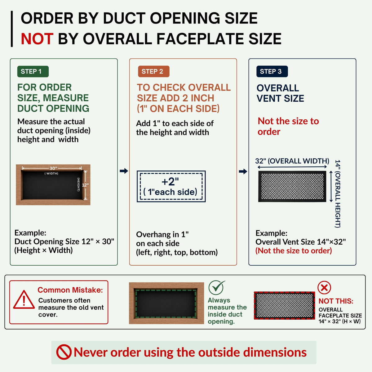 Achtek 12x30 air vent purchase guide showing purchase size having duct opening 12x30. Don’t order by overall faceplate size