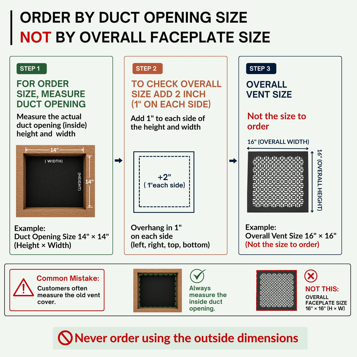 Achtek 14x14 air return purchase guide showing purchase size having duct opening 14x14. Don’t order by overall faceplate size