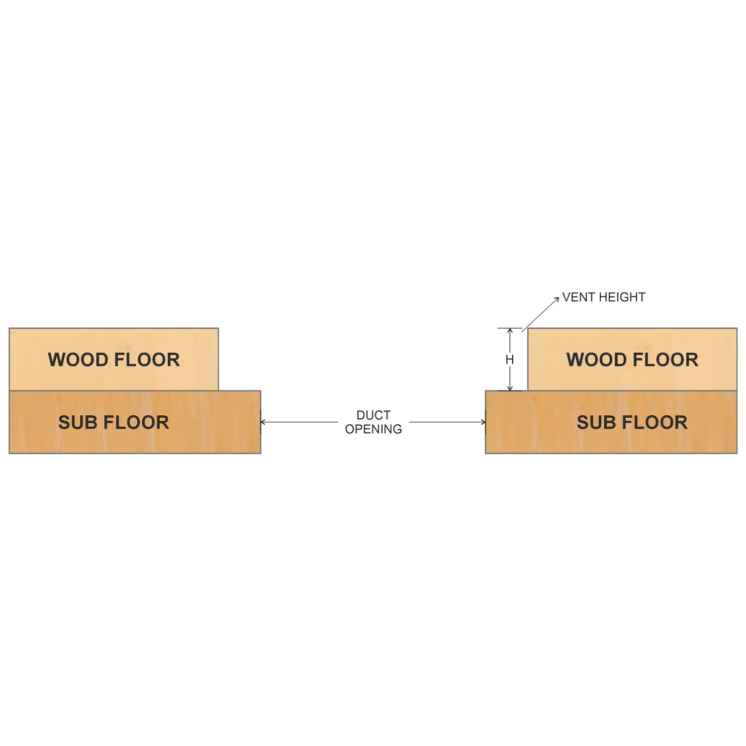 Regular Vents with Customizations