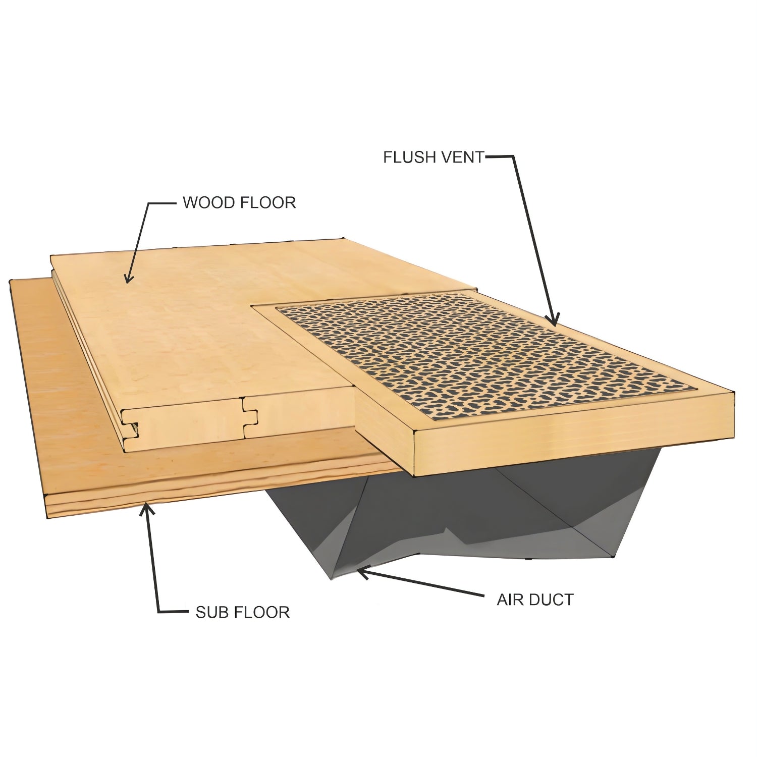 Regular Vents with Customizations